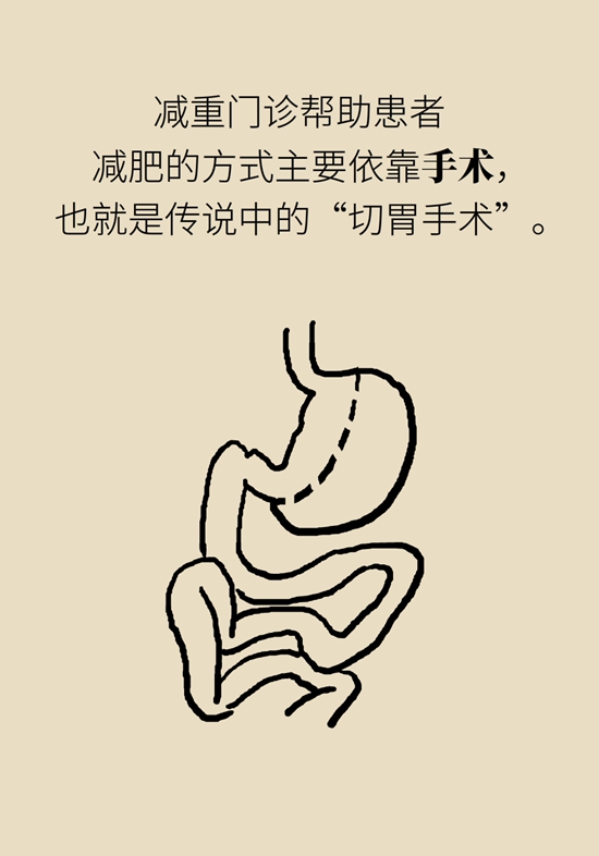 減肥醫(yī)學(xué)知識(shí)科普