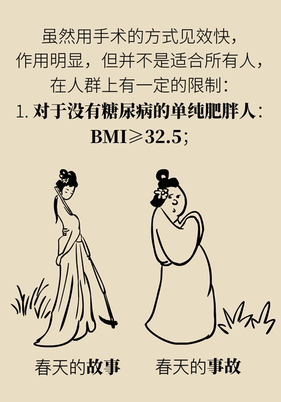 減肥醫(yī)學(xué)知識(shí)科普